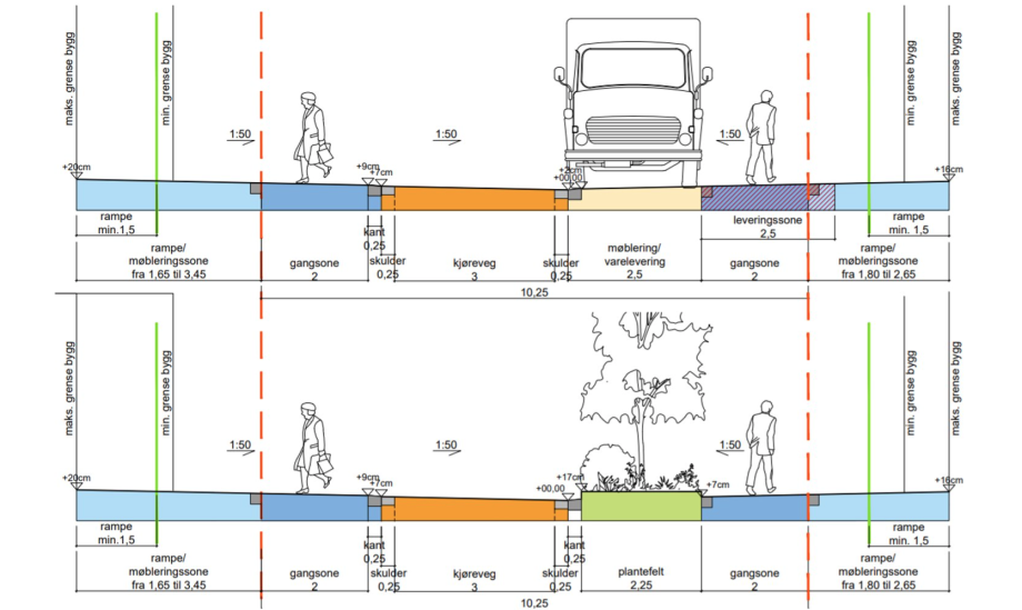 Illustrasjonen viser størrelsesforholdet mellom kjøreveg, gangsone og møbleringssone i nye Storgata slik den restaureres i 2023.