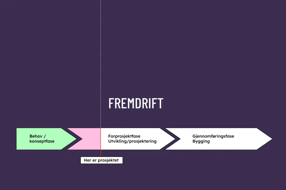 Prosjektfremdrift Kulturkvartalet