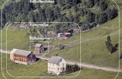 Oversiktsfoto av et gammelt gårdstun med driftsbygninger og hus slik dette ligger plassert i et kulturlandskap som bærer preg av at det har vært drevet landbruk i området